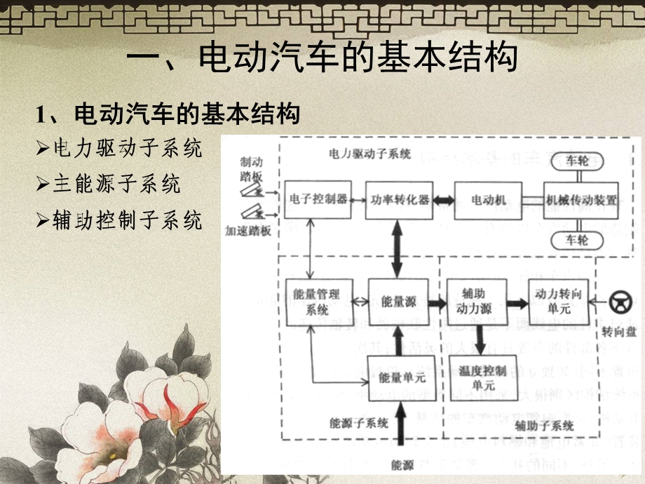 电动汽车的结构与设计.ppt_第2页