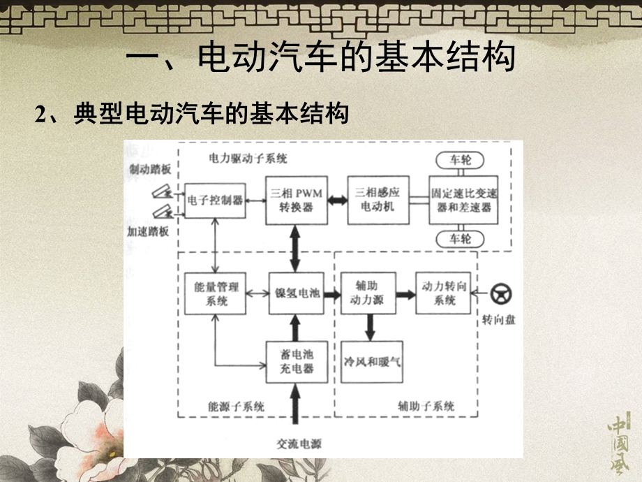 电动汽车的结构与设计.ppt_第3页