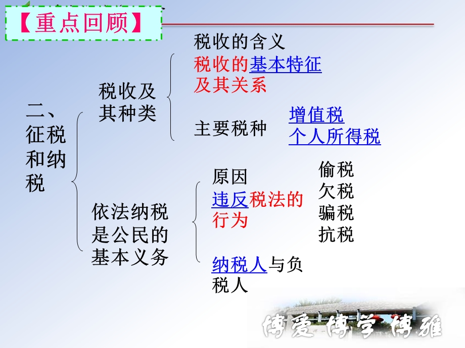 经济生活第九课-市场配置资源.ppt_第3页