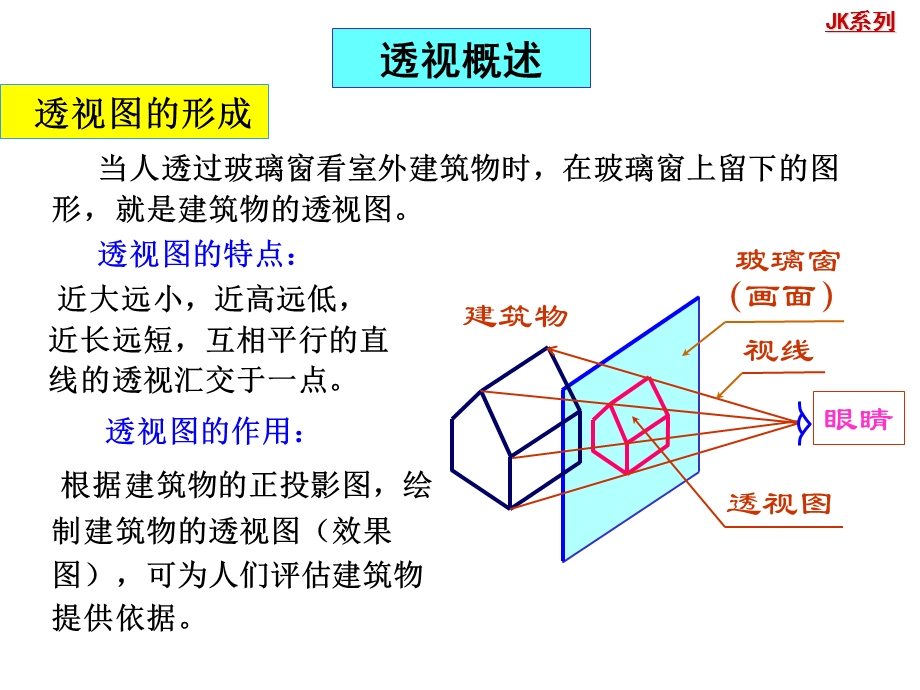 画法几何与土木工程制.ppt_第3页