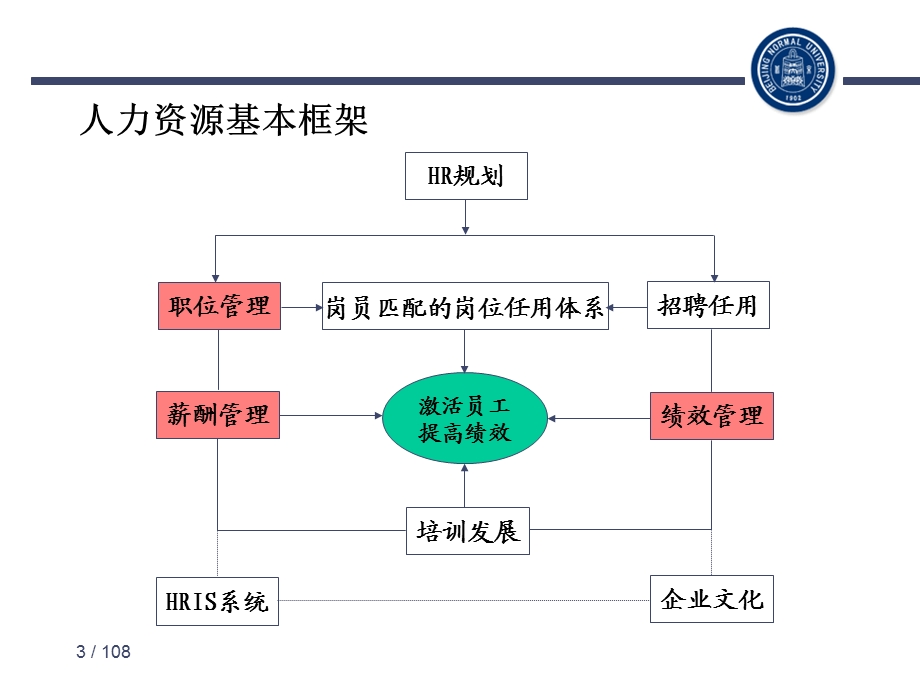 绩效管理.人力资源管理师培训.ppt_第3页