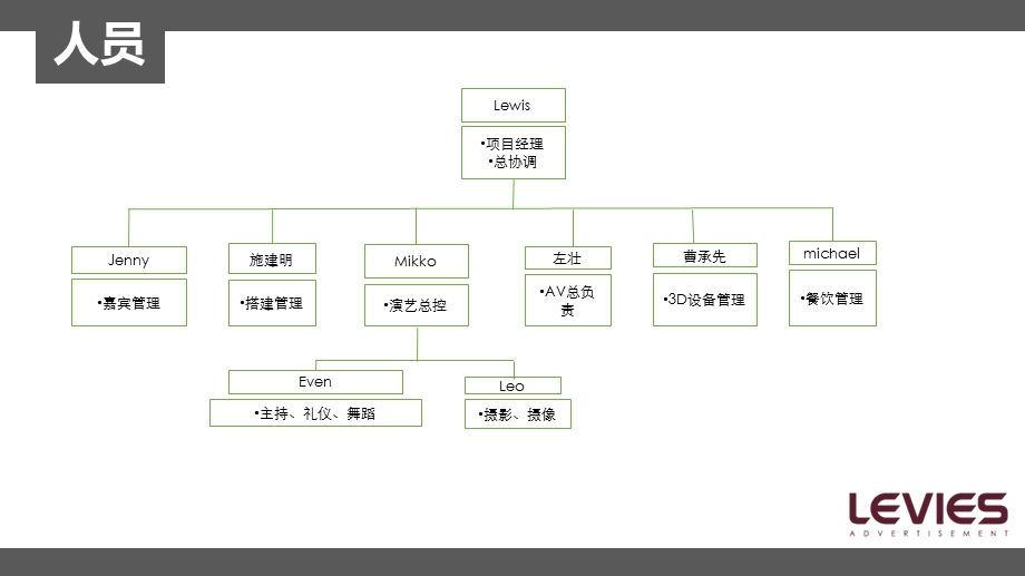 五月设计师公关活动暨美标杯中国上海室内设计总评榜作品展执行方案.ppt_第2页