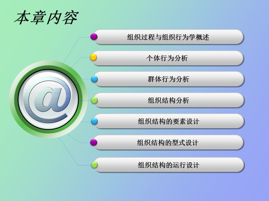 管理过程Ⅱ组织.ppt_第3页