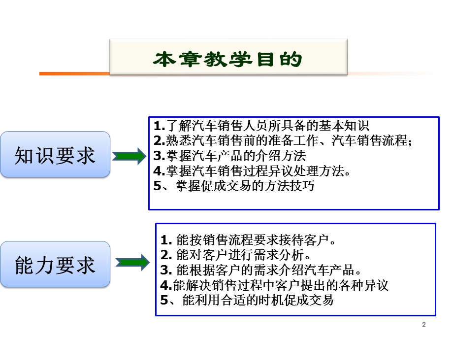 整车销售流程PPT课件.ppt_第2页