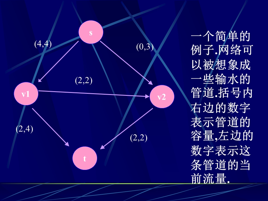 网络流算法介绍与分析.ppt_第3页