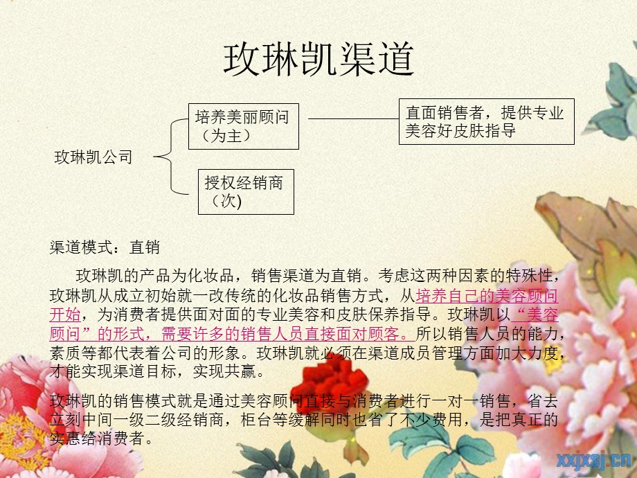 化妆品渠道模式分析.ppt_第3页