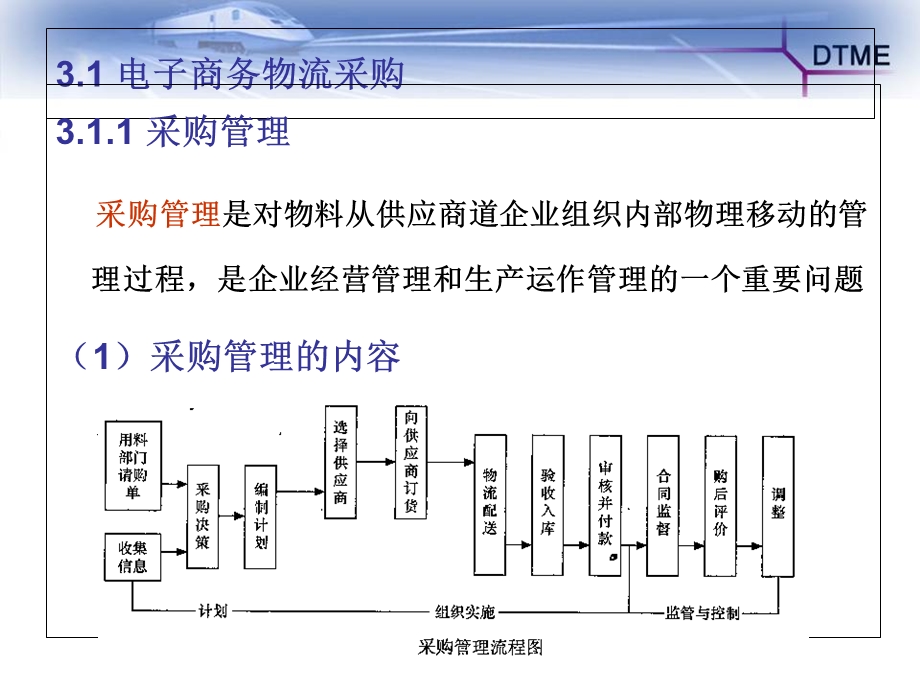 电子商务物流过程管理.ppt_第2页