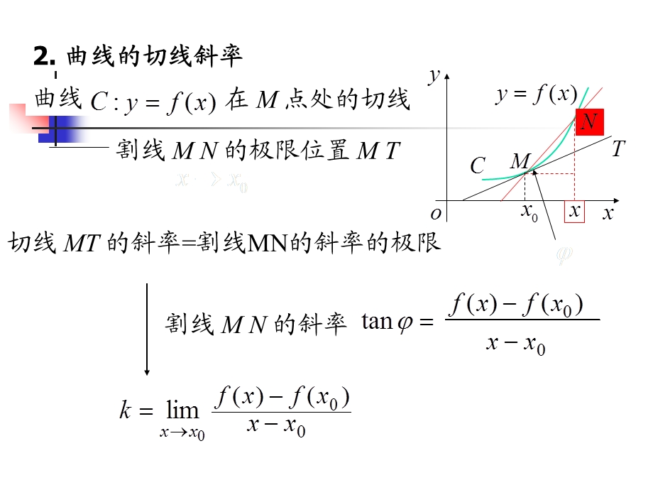 导数的概念、求导法则.ppt_第3页