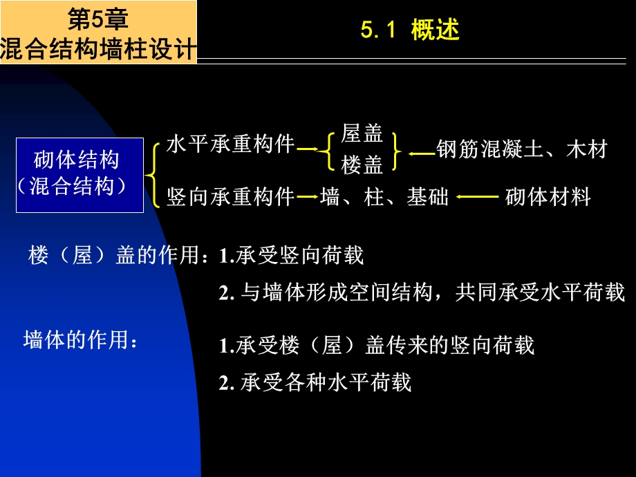 砌体结构-混合结构房屋墙柱设计.ppt_第3页