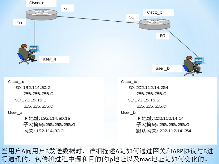 算机网络习题讲.ppt_第2页