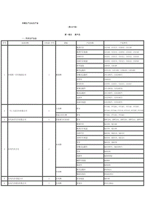 车辆生产企业及产品第21号第237批.doc