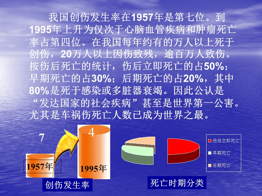 【医学ppt课件】创伤急救(108p).ppt_第3页