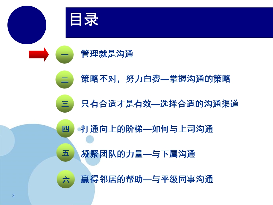 管理沟通技巧与体会实战精华.ppt_第3页