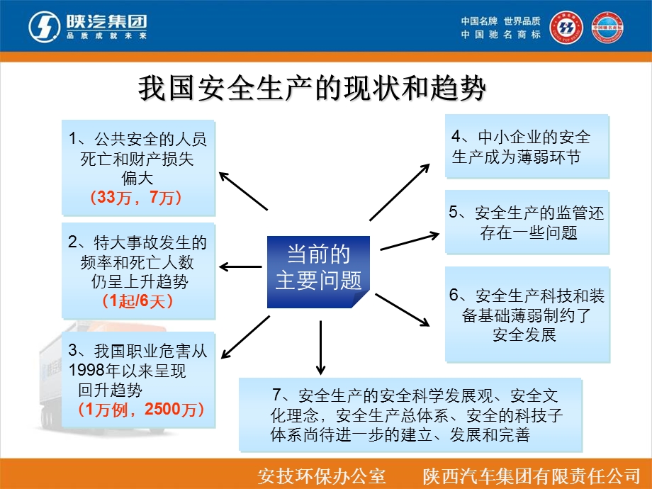 安全生产技术知识.ppt_第2页