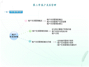 网络经济与企业管理串讲第三章.ppt