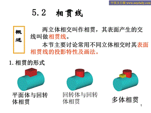 画法几何与工程制图第七章相贯线.ppt