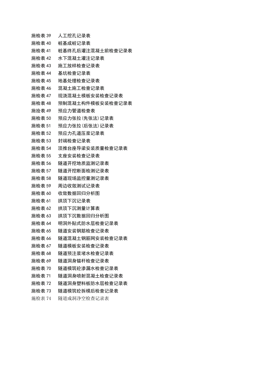 路桥工程施工记录表.doc_第3页