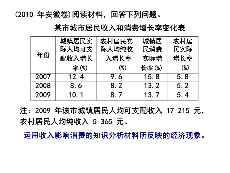 多彩的消费经济一轮.ppt_第3页