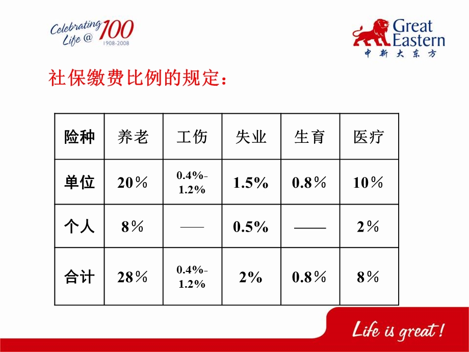 社会保险与商业保险之比较医疗.ppt_第3页