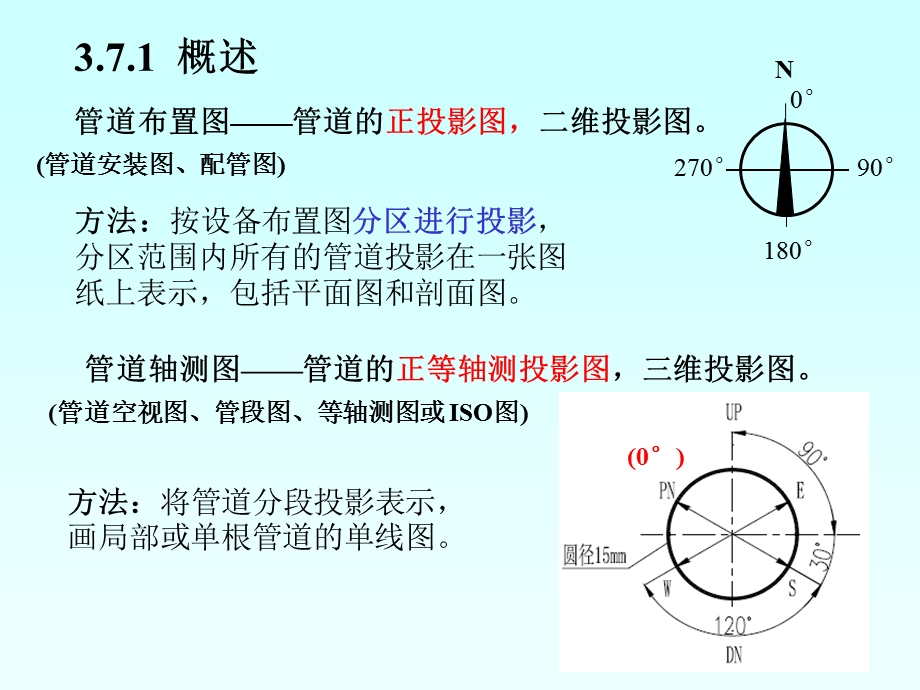 管道轴测图2013-制药.ppt_第2页