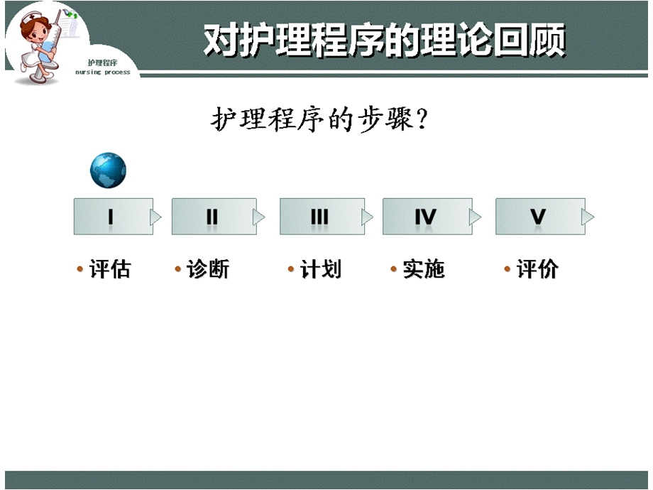 强化护理程序运用提升护理专业品质PPT课件.ppt_第3页