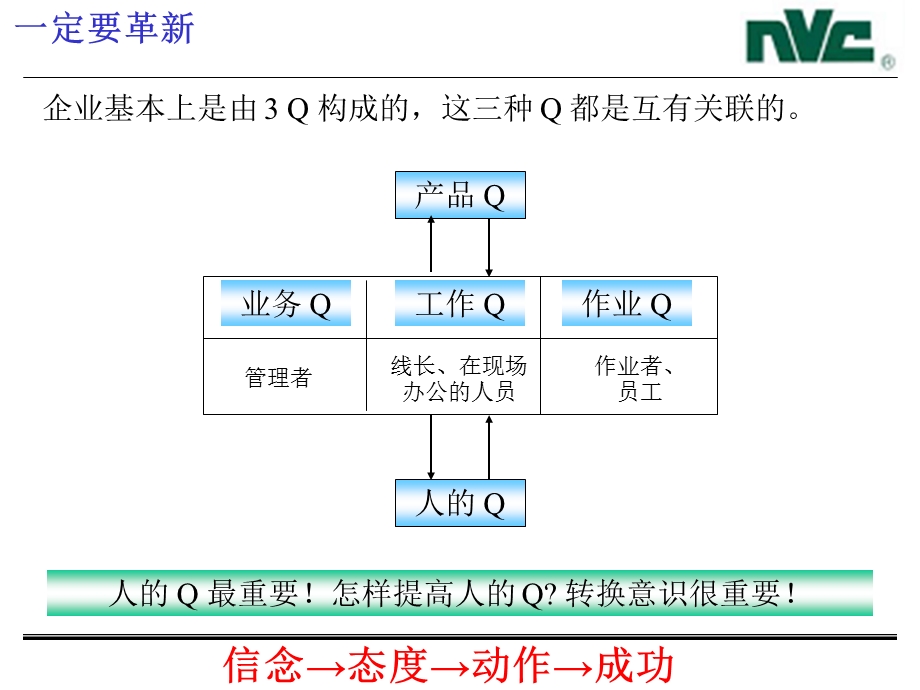 品质保障系统意识培训.ppt_第2页