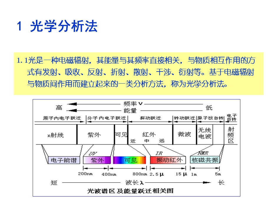 红外光谱和拉曼光谱分析物质结构.ppt_第3页