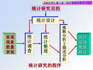 统计学第三章统计数据的整理与显.ppt