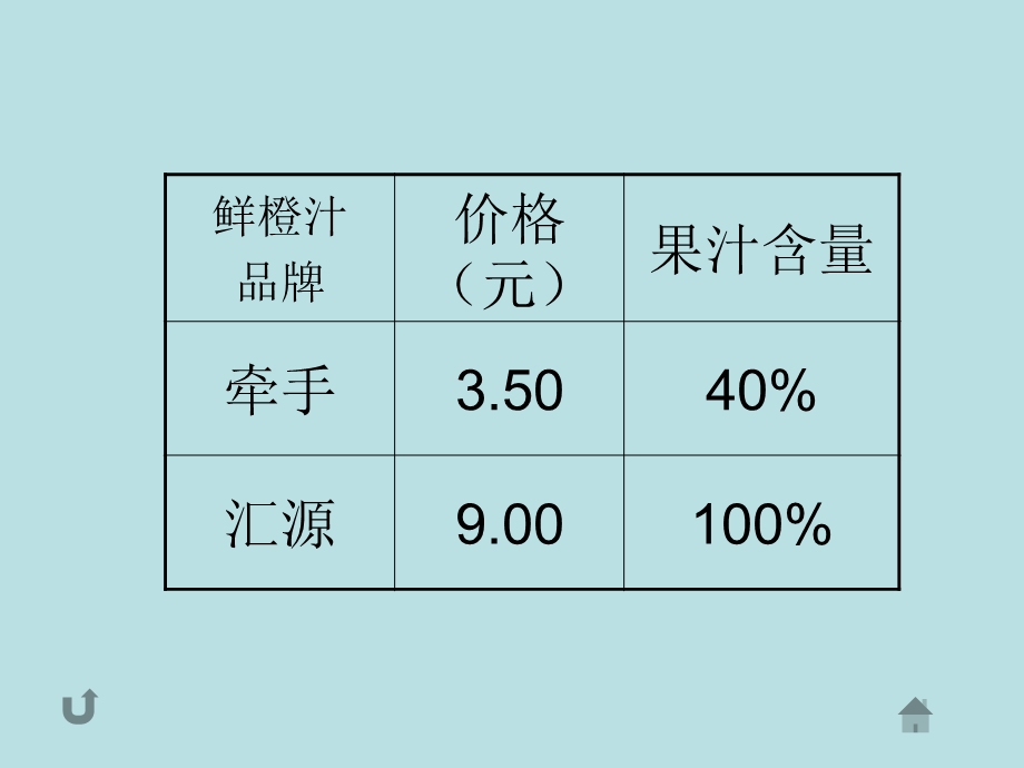 百分数的意义及读写法.ppt_第2页