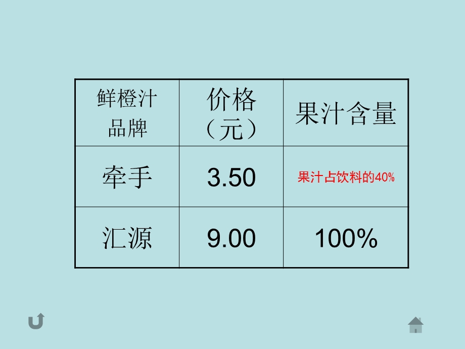 百分数的意义及读写法.ppt_第3页