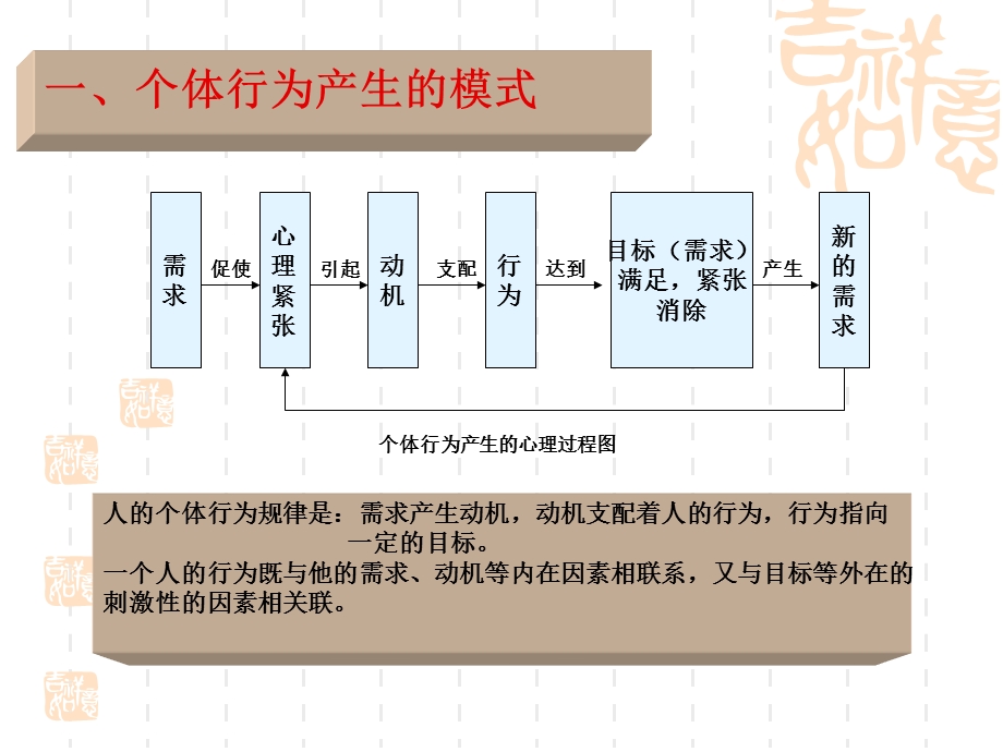 管理学 沟通 张秀芳.ppt_第2页