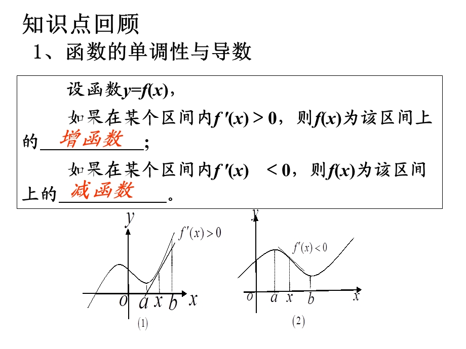 函数的单调性、极值.ppt_第3页