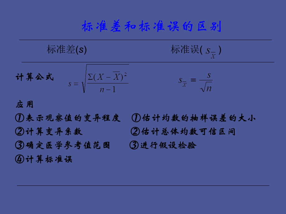 假设检验基础.ppt_第2页