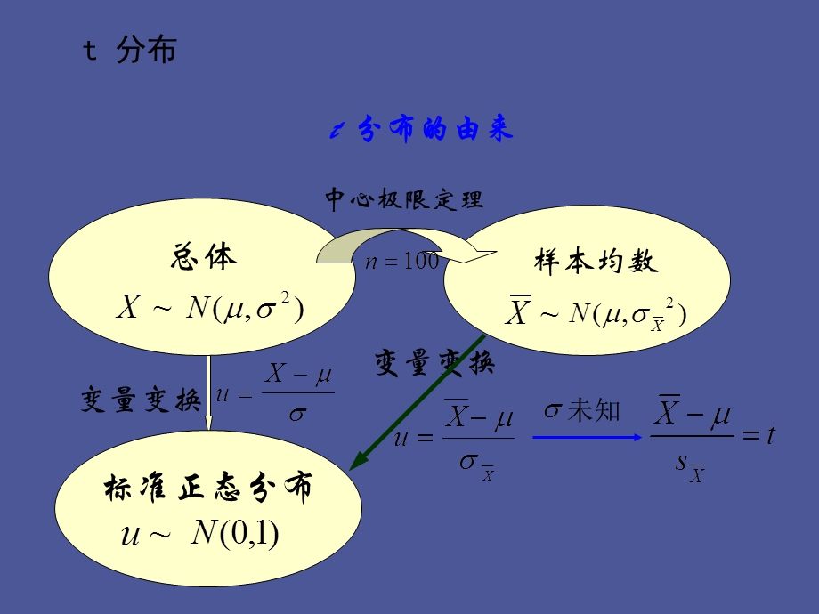 假设检验基础.ppt_第3页