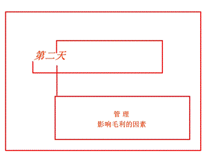 管理影响毛利的因素.ppt