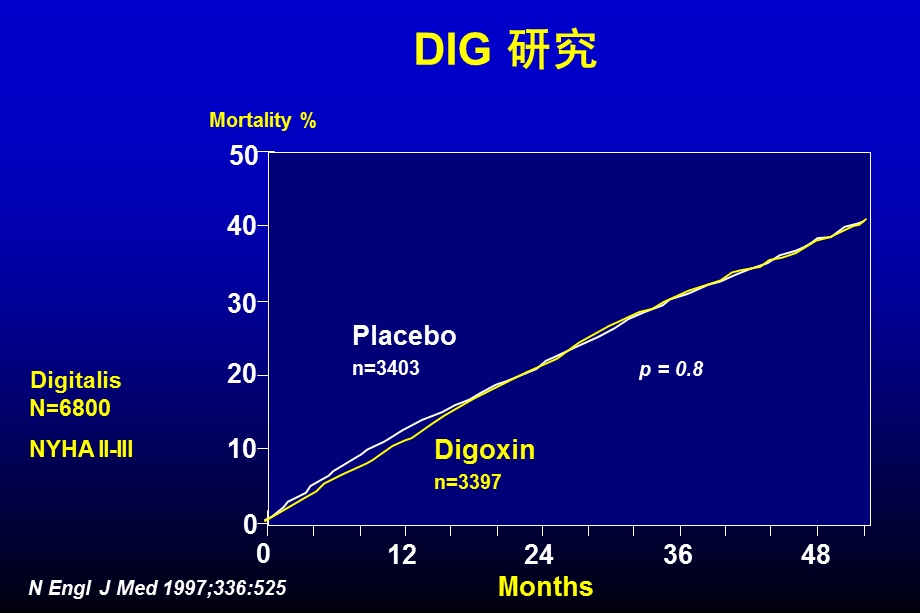 心力衰竭药物治疗新证据与新视野.ppt_第3页