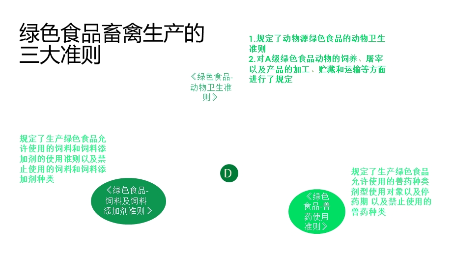 绿色食品畜禽生产.ppt_第3页