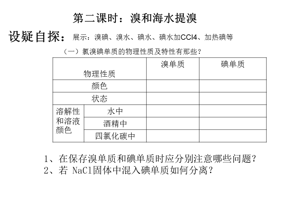 海水中的溴元素.ppt_第1页