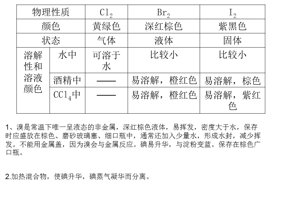 海水中的溴元素.ppt_第2页