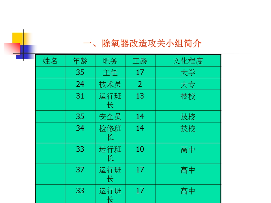 安全环保管理创新成果发表.ppt_第2页