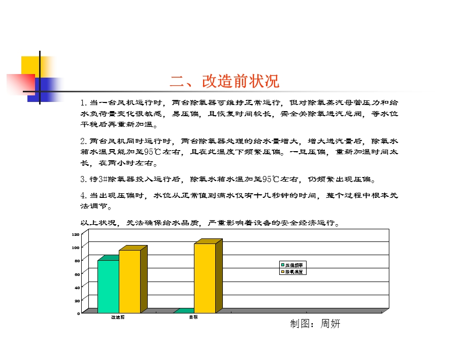 安全环保管理创新成果发表.ppt_第3页