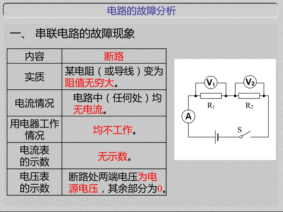 电路的故障分析.ppt_第3页