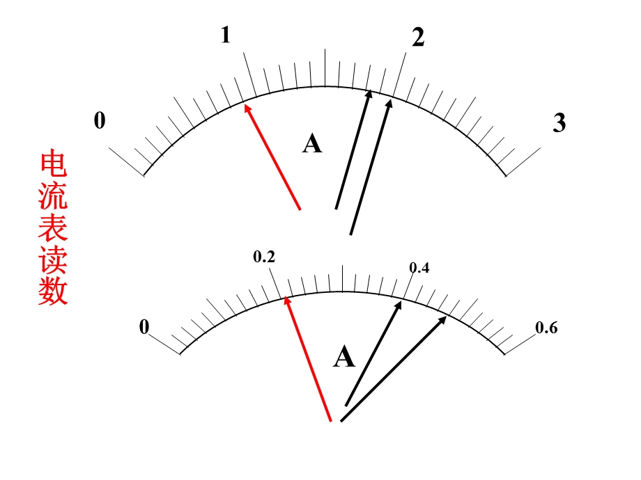 电流表电压表千分尺读数.ppt_第3页