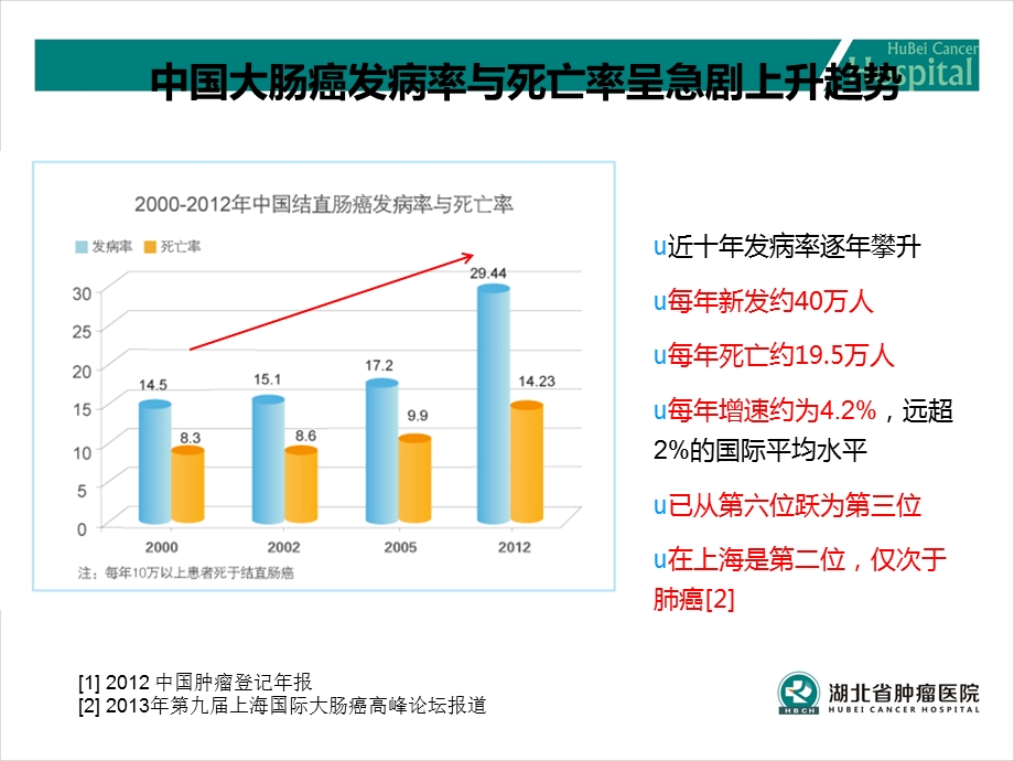 大肠癌的三级预防.ppt_第3页