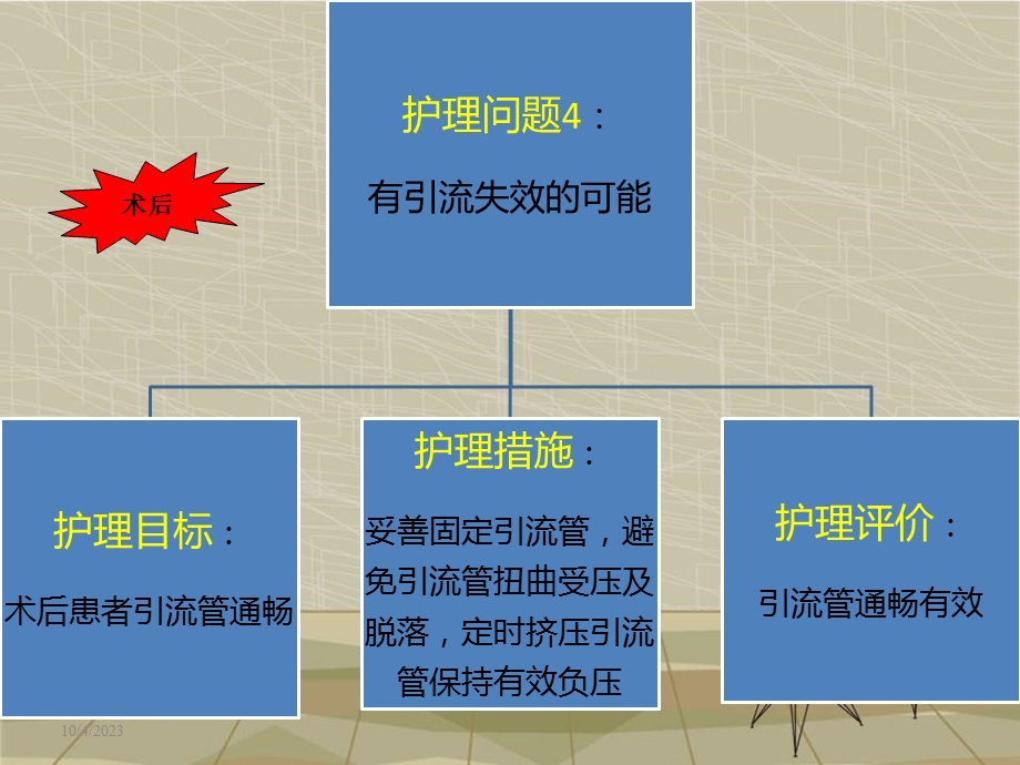 结节性甲状腺肿护理查房.ppt_第3页