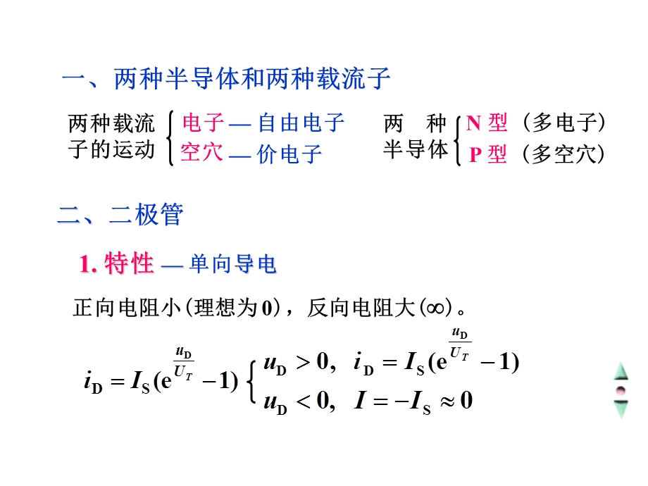 模拟电路总复习.ppt_第2页