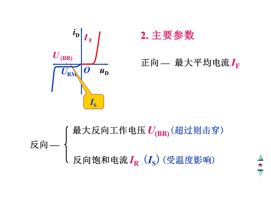 模拟电路总复习.ppt_第3页