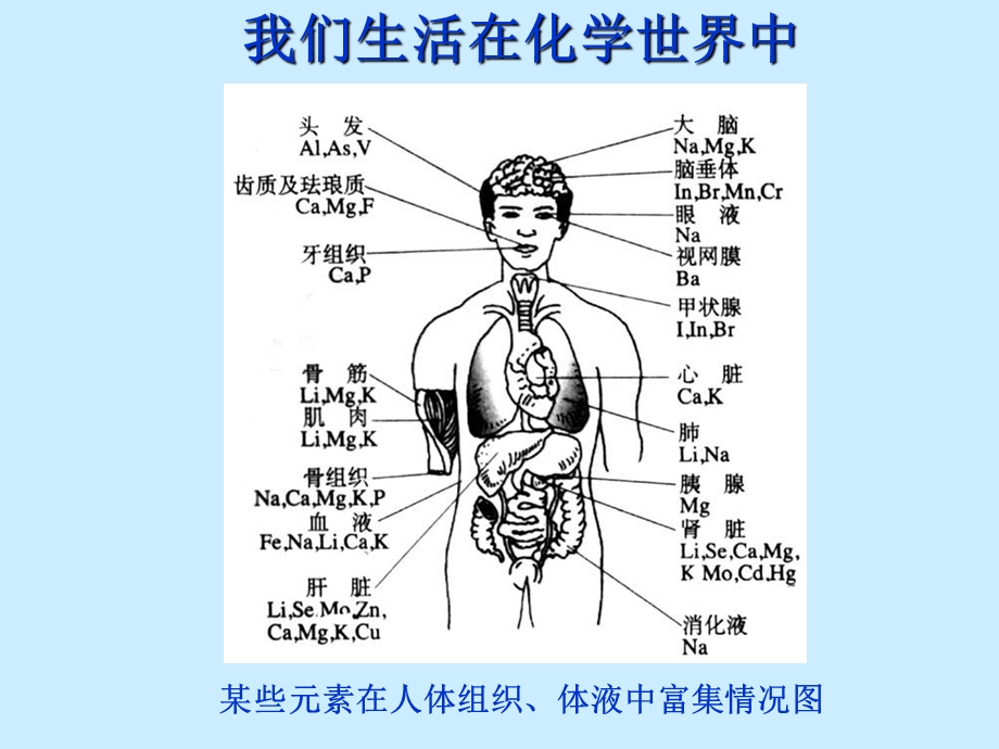 素周期表发展史.ppt_第2页