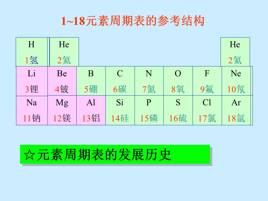 素周期表发展史.ppt_第3页