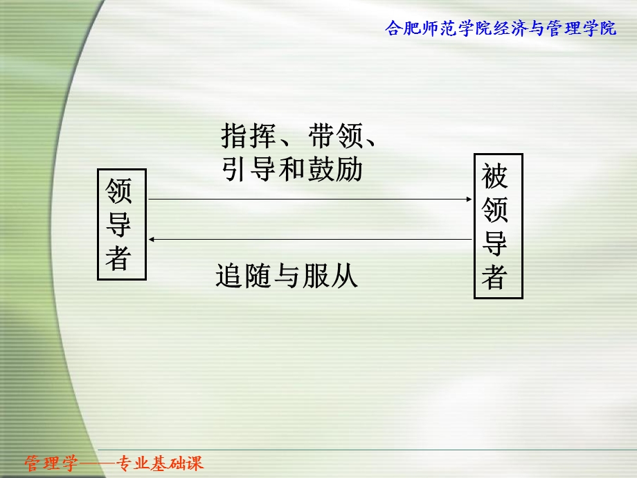 管理学第七单元领导.ppt_第3页